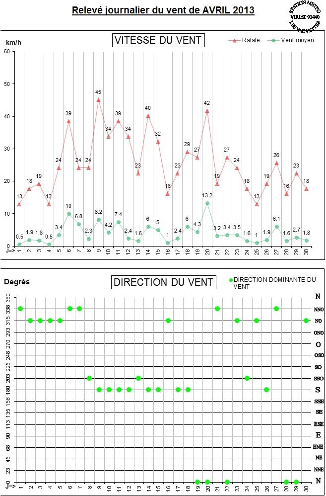 GRAPH VENT 04-13.jpg